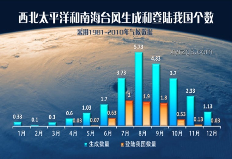 台风“蝴蝶”后续影响趋势预测：风雨持续，防范升级